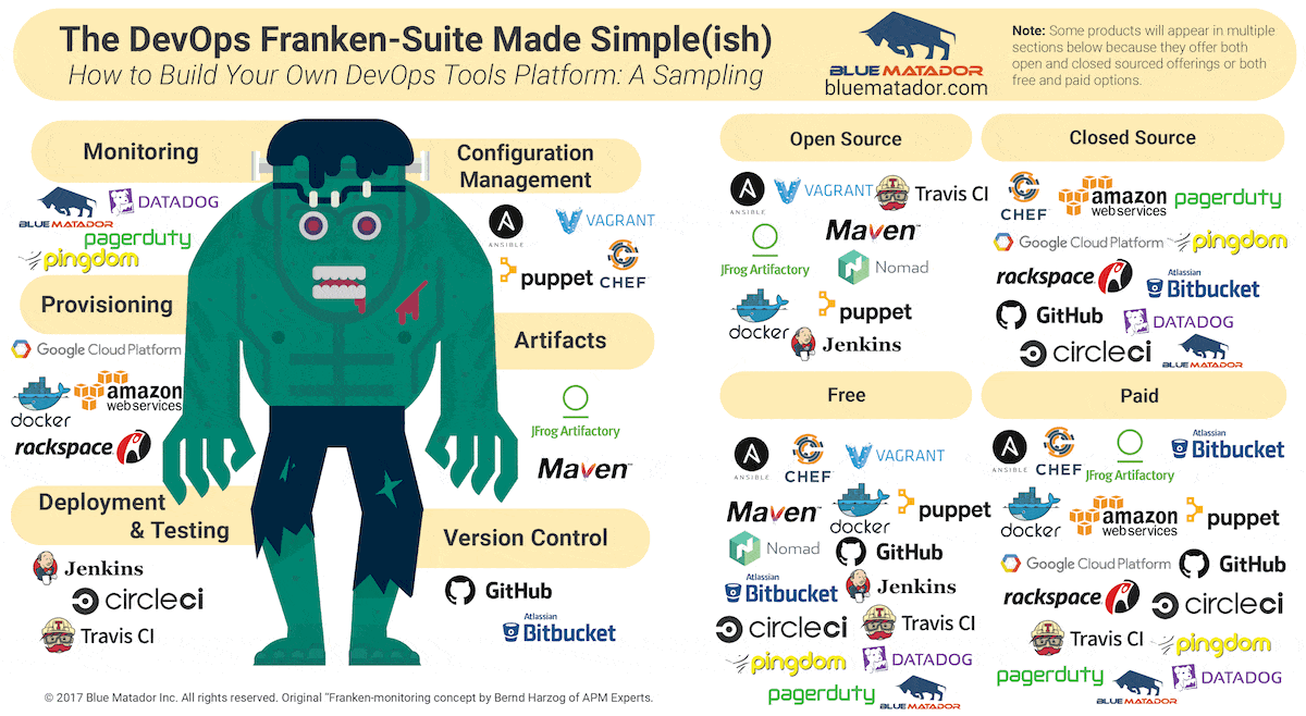 devops-tools-platform-franken-suite-hero