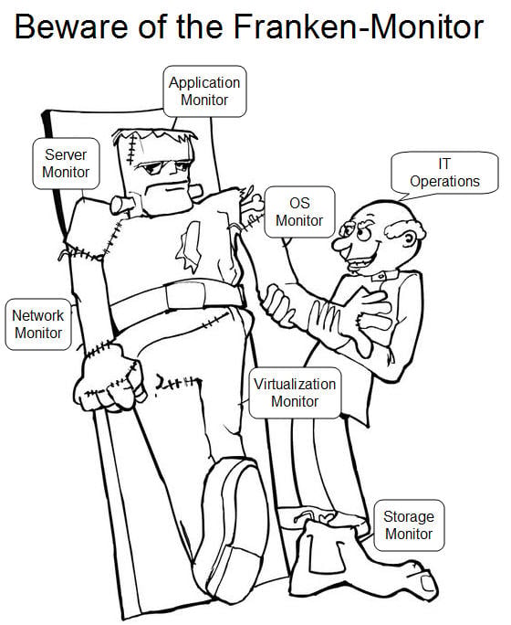 beware-of-the-franken-monitor-devops