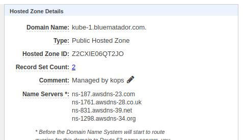Hosted Zone Details