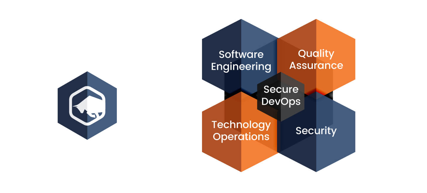 security-qa-fit-into-devops-cycle