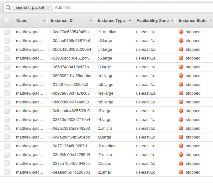 AWS Console during PPS test