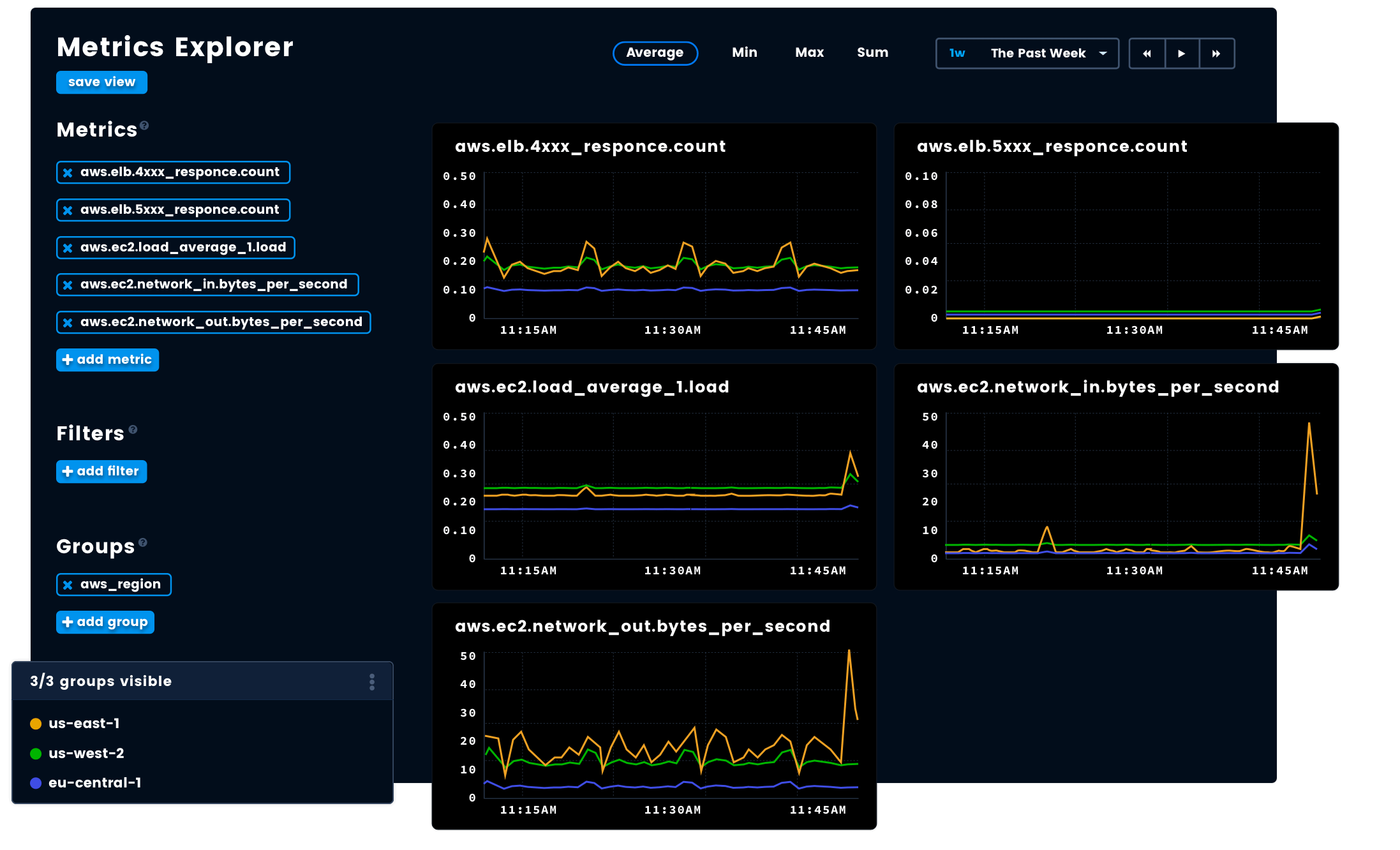 aws-metric-explorer