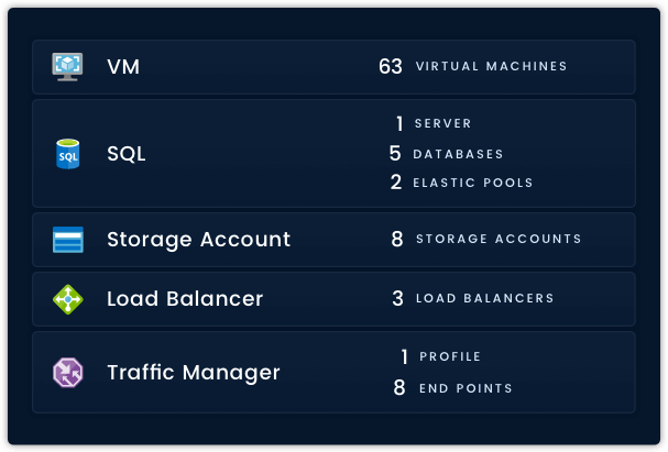 Dynamic monitoring for dynamic infrastructure