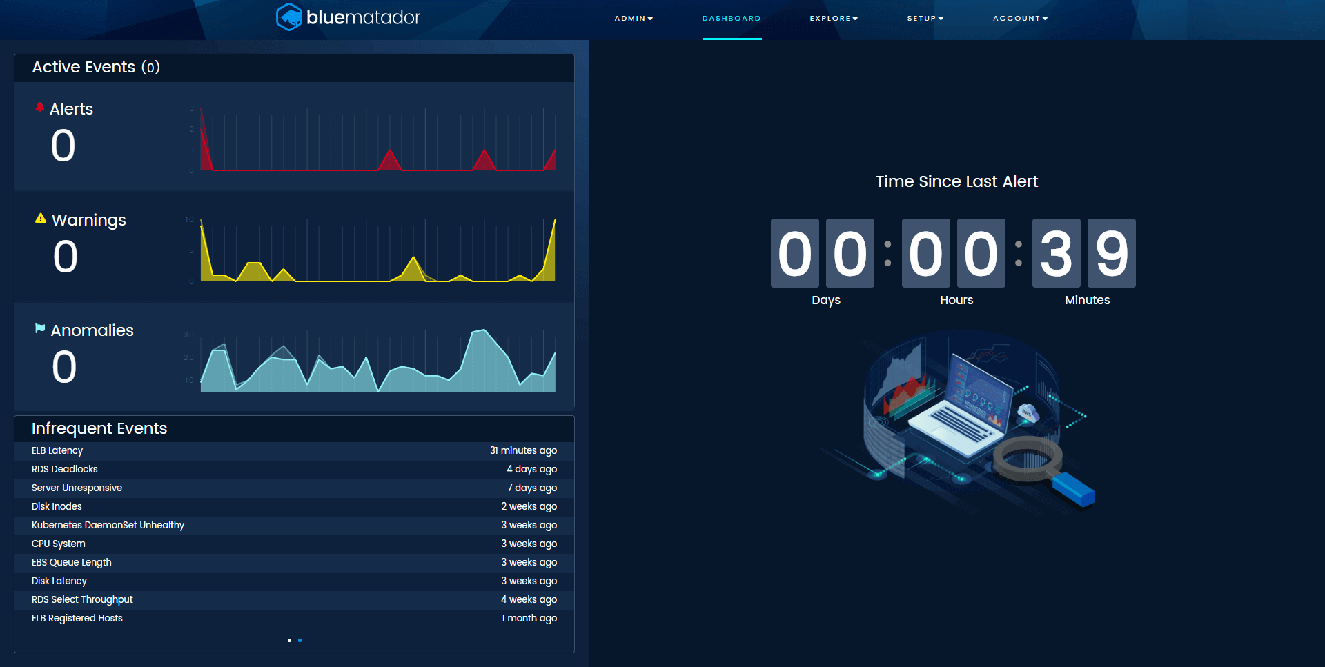 Blue Matador tracks the time since your last alert