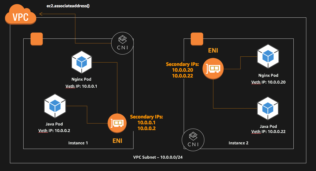 Managing a Kubernetes Cluster on EKS