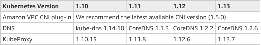 How to determine which system components need updates