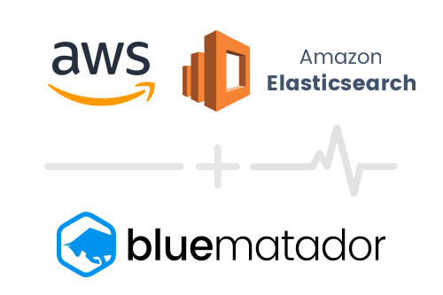 Integration-AWS-Elasticsearch