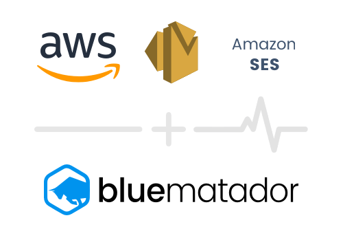 Integration-AWS-SES-BlueMatador