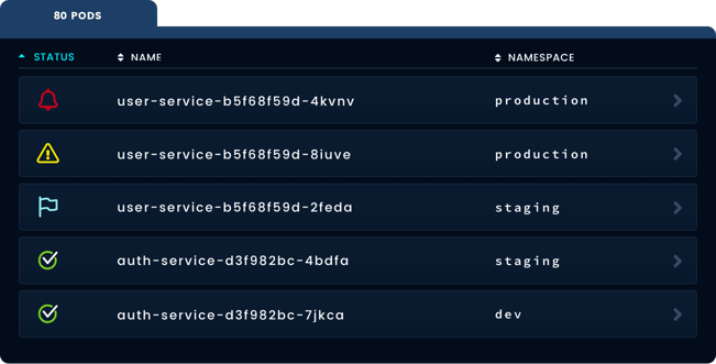 Blue Matador dynamic Kubernetes monitoring