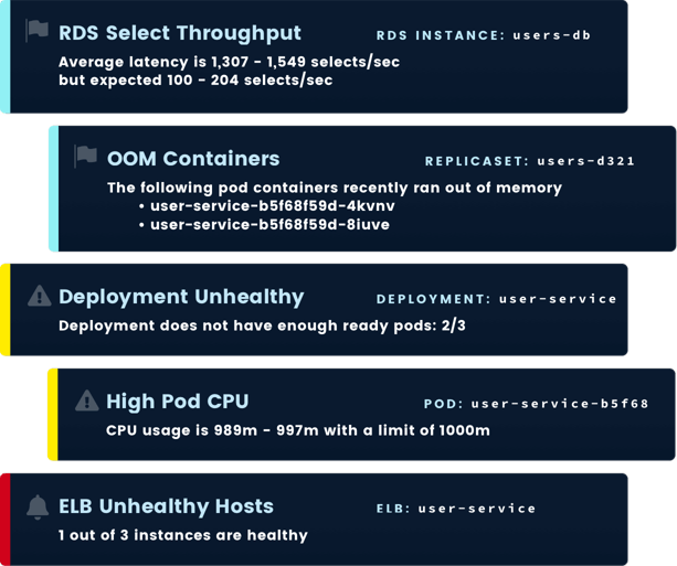 Kubernetes root cause analysis