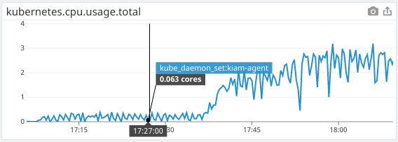 kiam agent CPU usage