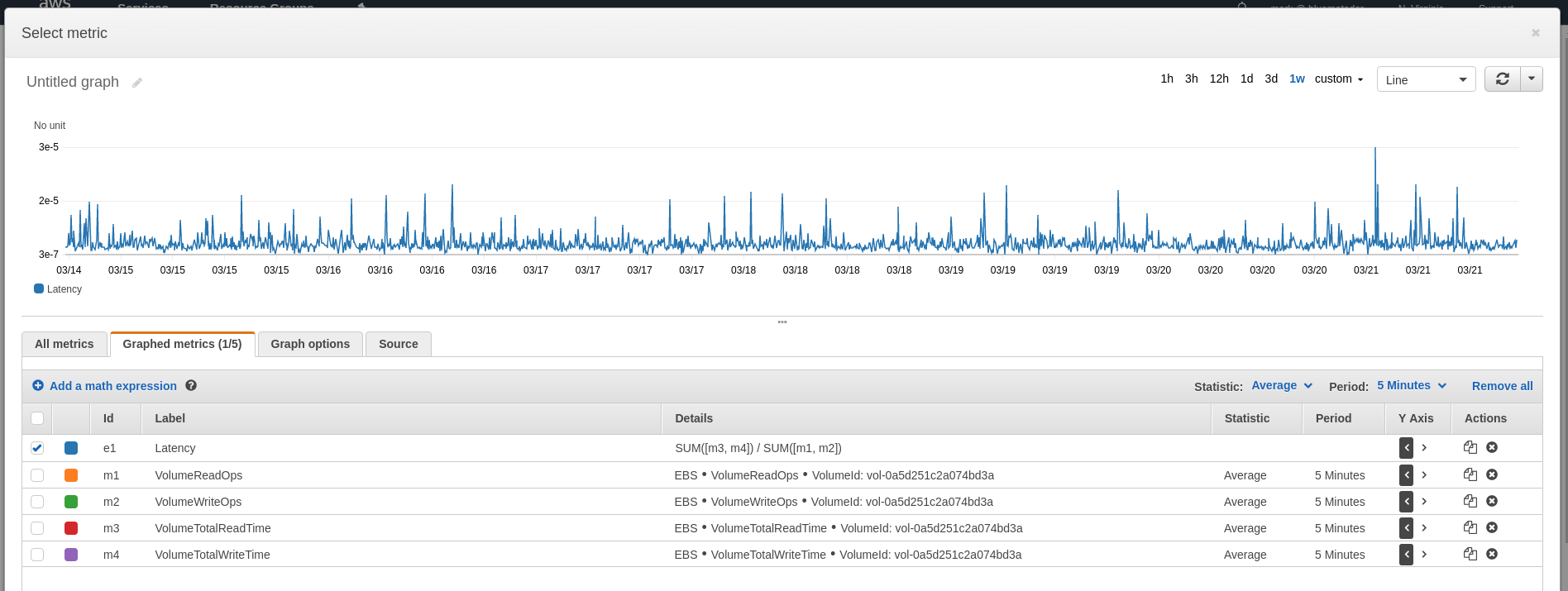 latency