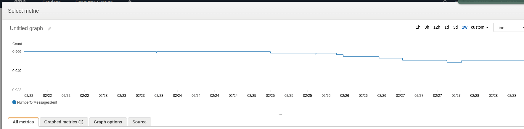 metric-graph