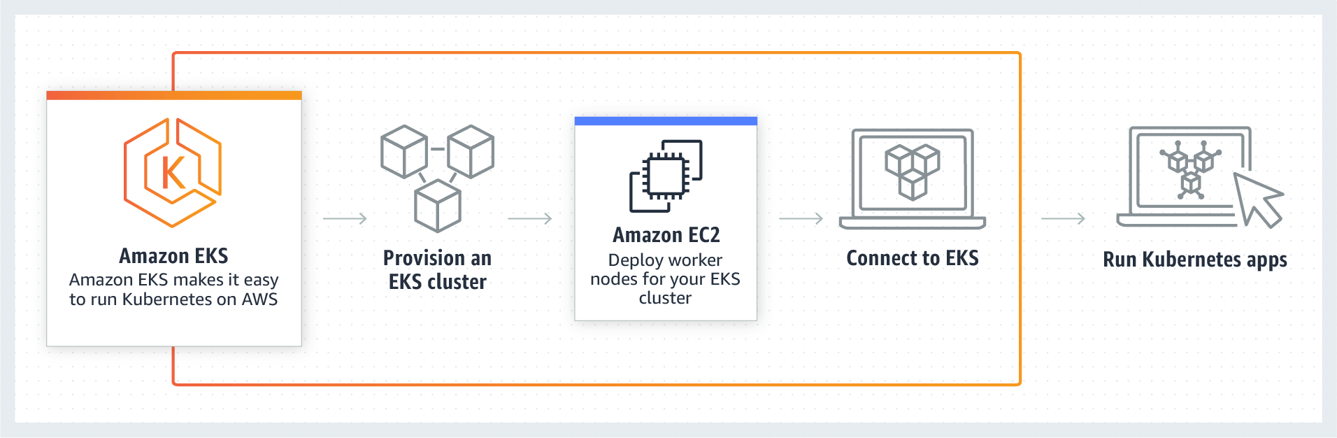 product-page-diagram-AmazonEKS-v2.dd41321fd3aa0915b93396c13e739351d2160ba8