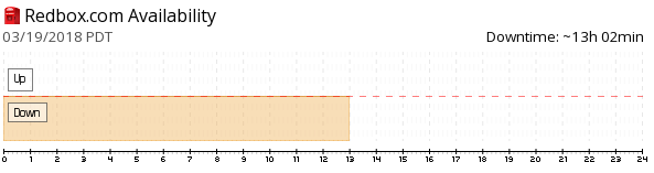 Redbox Availability Graph