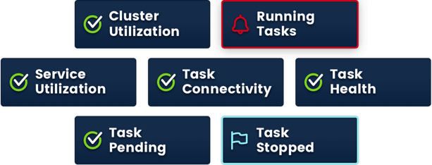 ECS Fargate monitoring