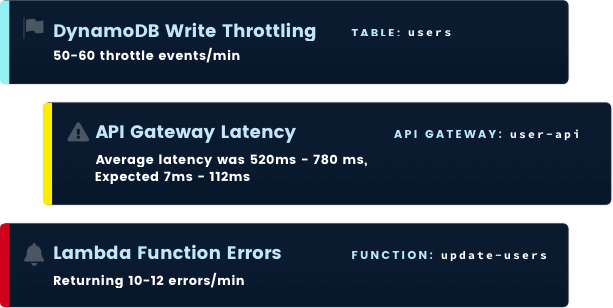 Troubleshoot serverless architecture