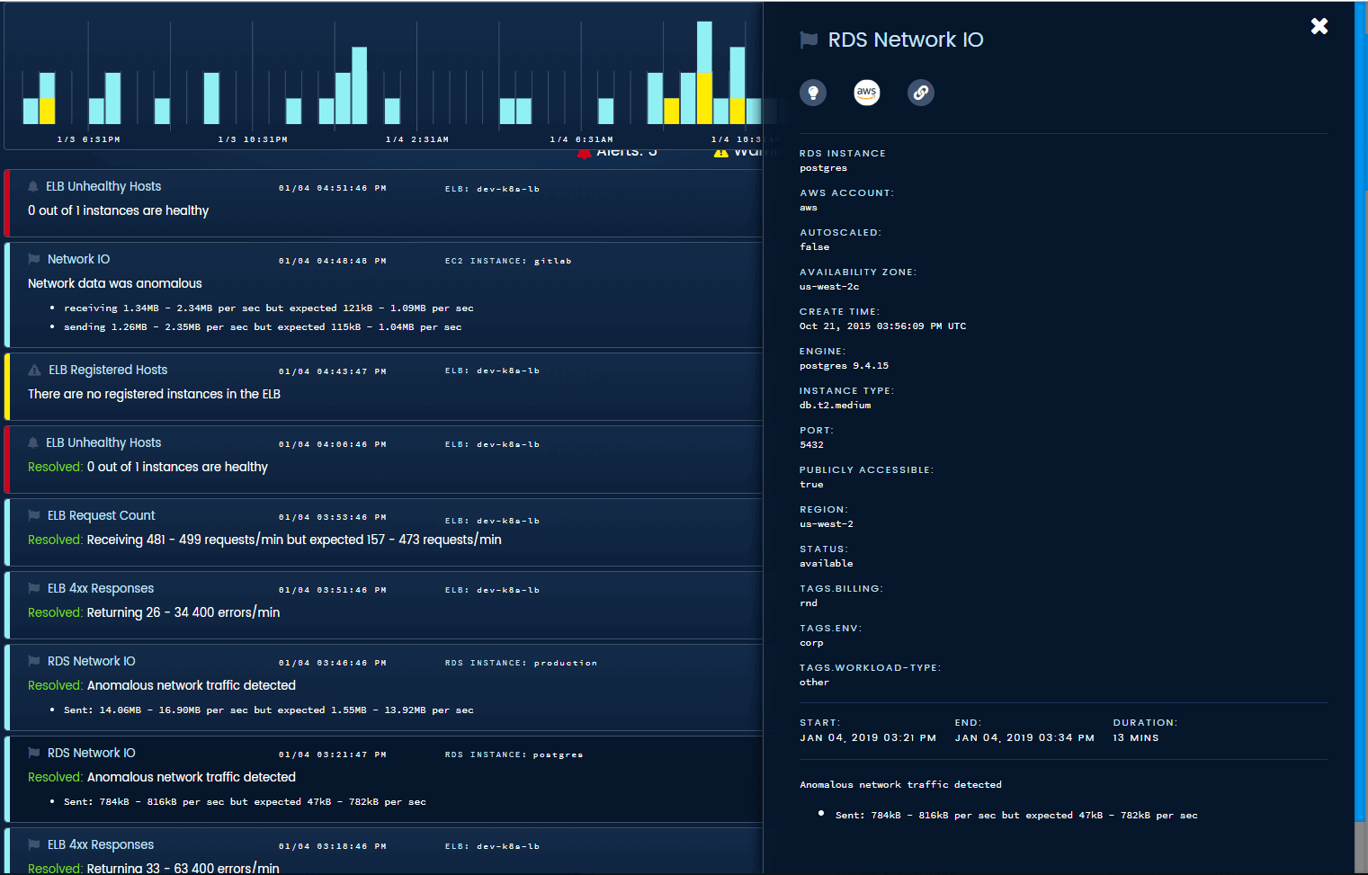 We collect and display tags, resource types, and other helpful information on each event in the timeline