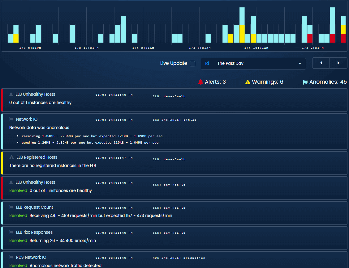 The timeline shows all events from your entire stack on a single pane of glass