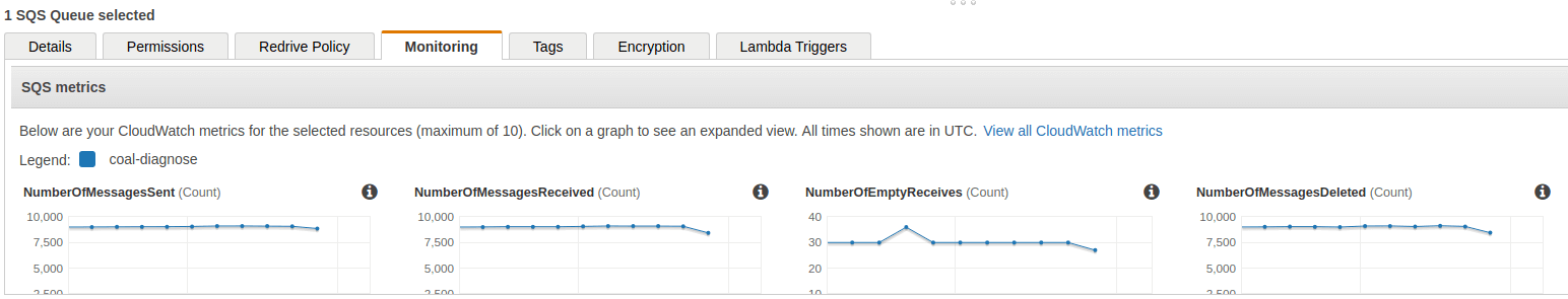 view-cloudwatch