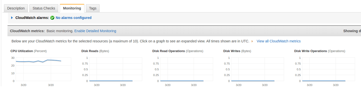 view-metrics