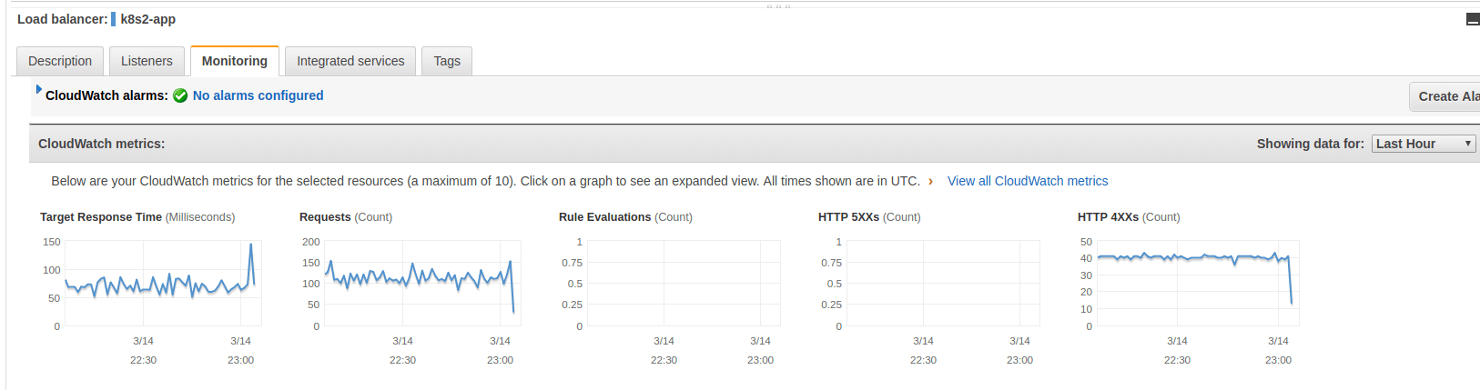 view-metrics